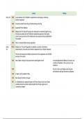 AQA summary timeline of regional government under Henry VII, VIII and Elizabeth I