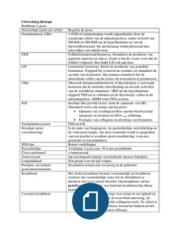 Samenvatting Het Gezonde Lichaam GZW1003