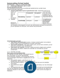 Samenvatting Taallab 1 