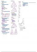 Summary Ib Course Book Chemistry 2014 - Chemistry