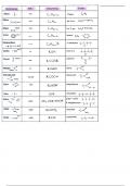 Chapter 10&20 , Organic chemistry (IB Chemistry)