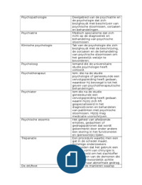 Begrippenlijst Palet van de Psychologie