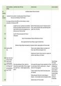 AQA summary timeline of Henry VIII's foreign policy