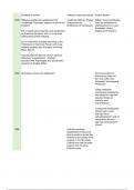 AQA summary timeline of Elizabeth I's religious actions 