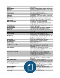 Woordenlijst examen ZCN 1