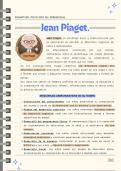 Teoría de las Etapas de Desarrollo Cognitivo de Jean Piaget