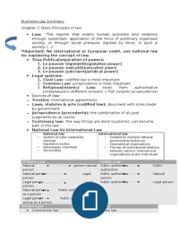 business law blok 1