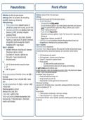 Essential Notes: Respiratory Medicine: Pneumothorax & Pleural Effusion