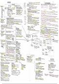 GCSE AQA COMBINED SCIENCE CHEMISTRY 