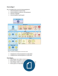 Samenvatting hoorcolleges immunologie