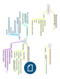 Mindmaps account management boek communicatie in het bedrijfsleven