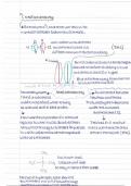 AQA A Level Chemistry NMR spectroscopy mind map