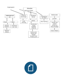 kasteel engelenburg opdr. 2 organogram