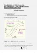 PULM CCRN - NOTES|ADVANCED PATHOPHYSIOLOGY |OXYHEMOGLOBIN DISSOCIATION CURVE 2024