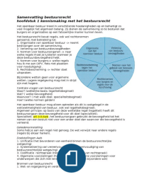 Samenvatting praktisch bestuursrecht H1 T/M H5