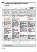 OET SPEAKING Assessment Criteria and Level Descriptors (from September 2018) (public version)