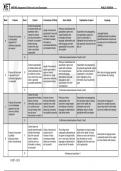 OET  WRITING Assessment Criteria and Level Descriptors 