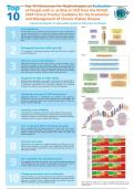 Top 10 Takeaways for Nephrologists on Evaluation of People with or at Risk of CKD from the KDIGO 2024 Clinical Practice Guideline for the Evaluation and Management of Chronic Kidney Disease