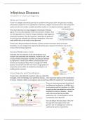 Full summary infectious diseases