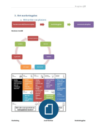 het marketingplan