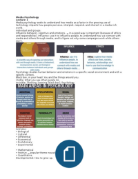 Media Psychology Lectures with Summary of Psychology of the Media