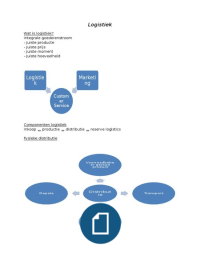 Samenvatting logistiek
