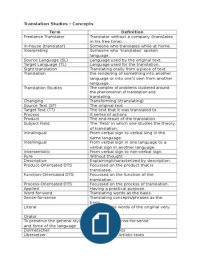 Translation Studies Terms