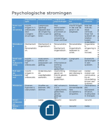 Samenvatting het palet van de psychologie 