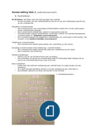 samenvatting verbintenissenrecht