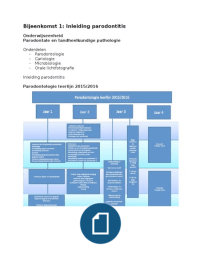 Parodontologie: 1) Inleiding parodontitis