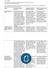 UNIT 36 P3,M2 - Describe the skills needed to run the business successfully and what areas require further personal development.,Analyse the personal 