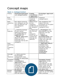 Complexe cognitie bundel CC