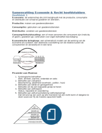 Samenvatting Economie en Recht examen MBO