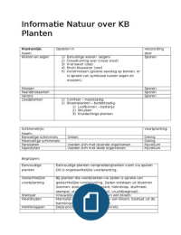 Samenvatting Natuuronderwijs Inzichtelijk