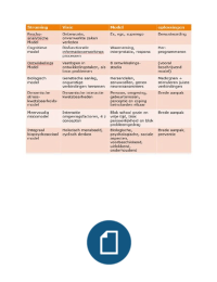 Samenvatting, aantekeningen en powerpoints verklaringsmodellen