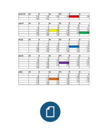 level 2 btec business unit 17  m2