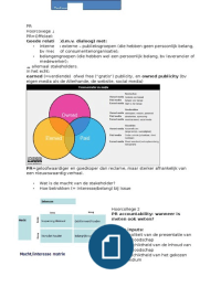 PR samenvatting