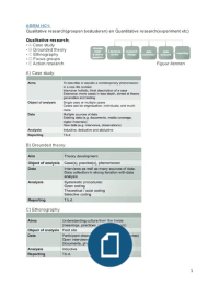 Samenvatting ABRM Hoorcolleges - Advanced Business Research Methods 