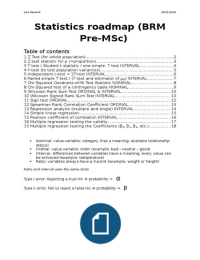 Summary Business Research Methods tests (samenvatting Managerial Statistics)