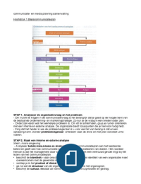 Communicatie en mediaplanning hoofdstuk 1&2