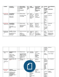 Samenvatting Microbiologie