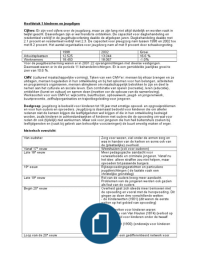 Hele uitgebreide samenvatting van het boek mensenwerk hoofdstuk 1t/m 9 