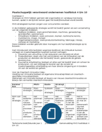 Maatschappelijk Verantwoord Ondernemen