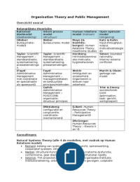 Organisation Theory and Public Management (Tompkins, 2004) en artikelen