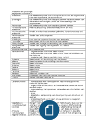 Anatomie en fysiologie van de mens