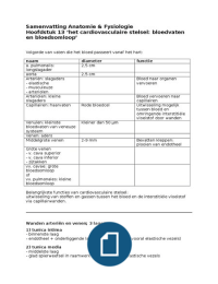 Anatomie & Fysiologie, 6e editie - Hoofdstuk 13 'het cardiovasculaire stelsel: bloedvaten en bloedsomloop'