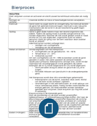 Productie plantaardig