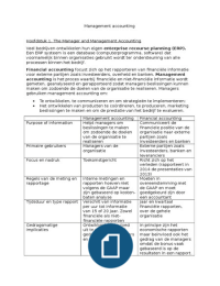 Management Accounting 