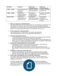 Corporate Communicatie- alle theorie en aantekeningen hoorcolleges