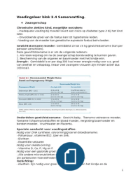 Samenvatting tentamens blok 2.4 Voeding & Diëtetiek